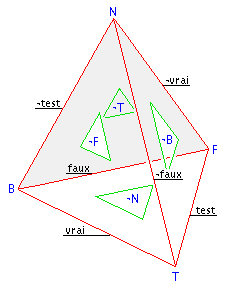 symétrie : un tétraèdre