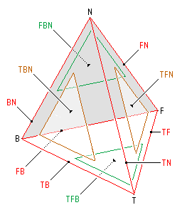 symétrie du tétraèdre